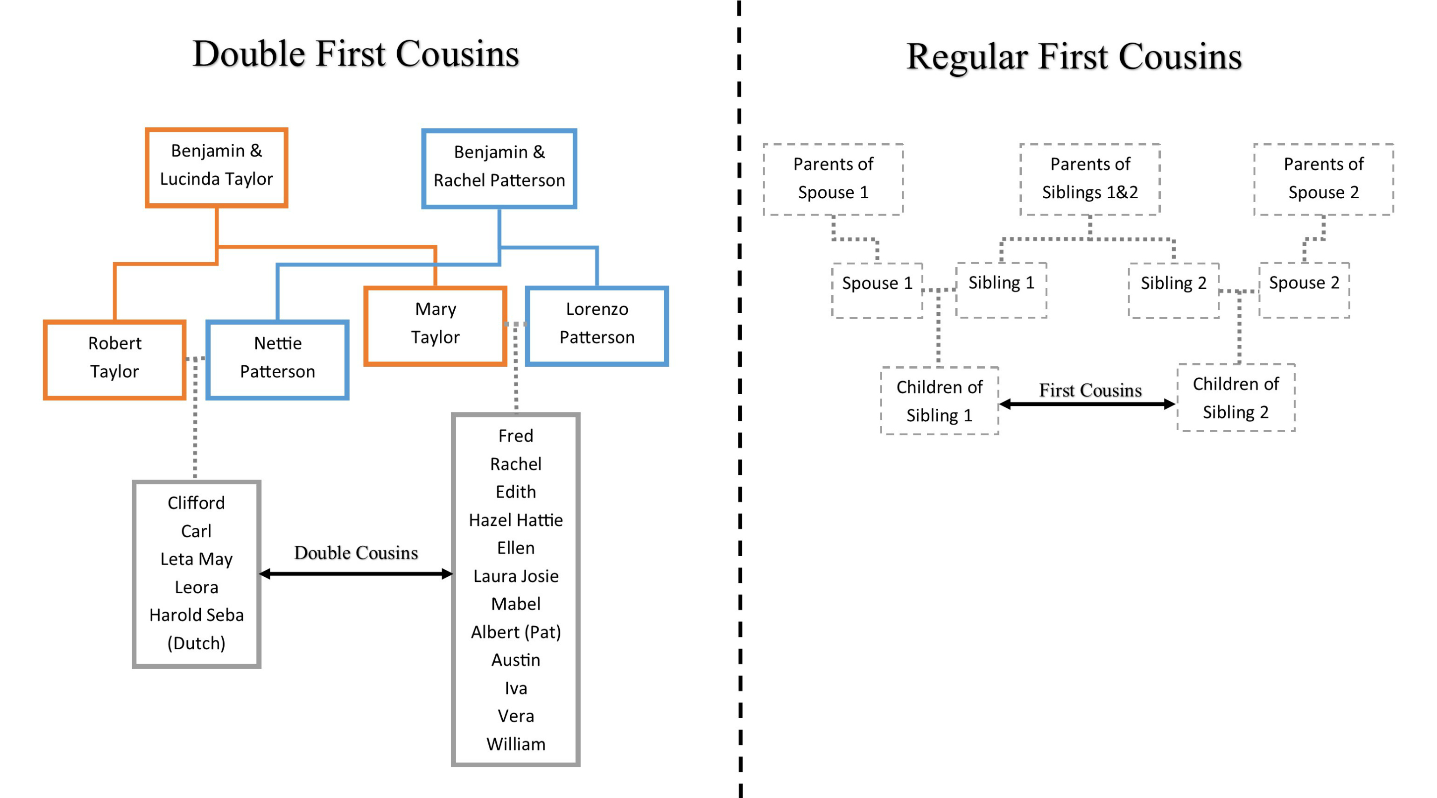 Cousins Graphic cropped